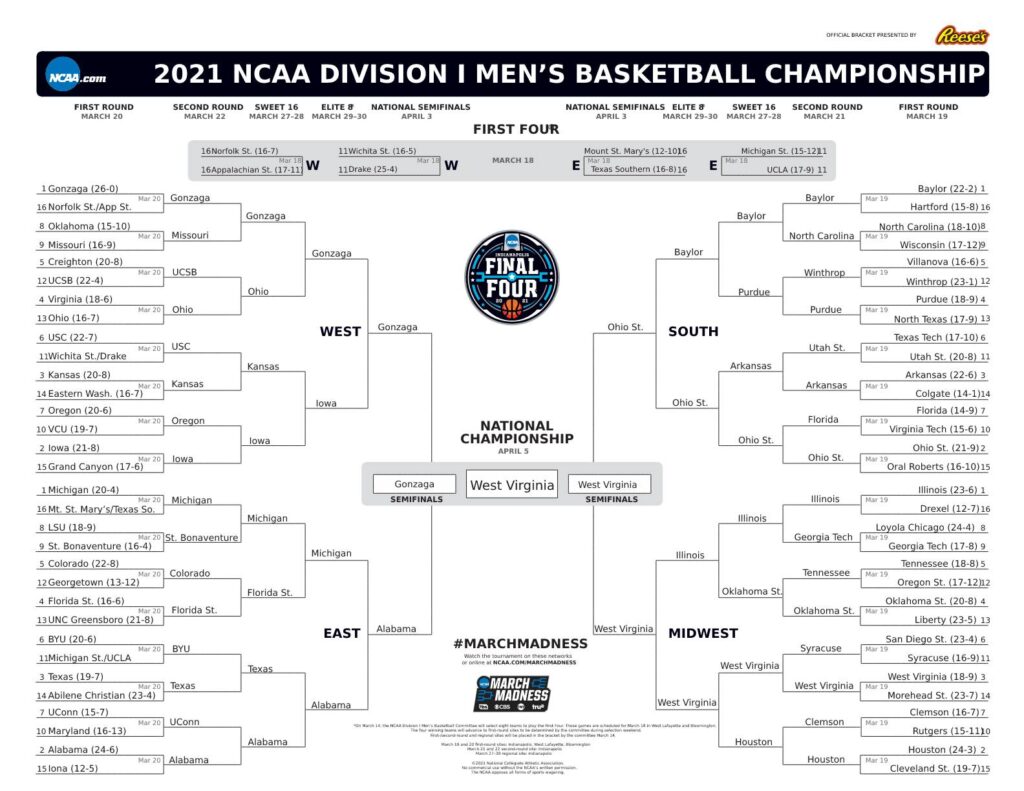 Jobs in Sports 2021 NCAA March Madness Bracket