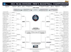 Jobs In Sports 2021 Staff March Madness Bracket