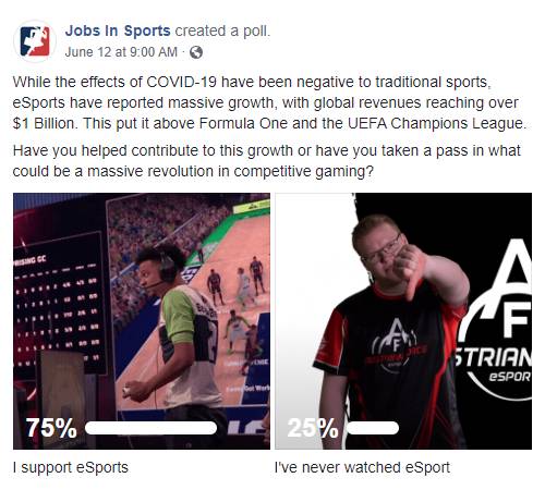 Facebook Post: While the effects of COVID-19 have been negative to traditional sports, eSports have reported massive growth, with global revenues reaching over $1 Billion. This put it above Formula One and the UEFA Champions League. Have you helped contribute to this growth or have you taken a pass in what could be a massive revolution in competitive gaming?
 Poll Results: 75% for I support eSports,  25% for I've never watched eSports