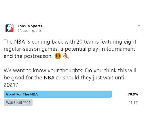 Tweet: The NBA is coming back with 20 teams featuring eight regular-season games, a potential play-in tournament and the postseason Basketball emoji man bouncing ball emoji. We want to know your thoughts: Do you think this will be good for the NBA or should they just wait until 2021? Poll Results: 78.9% for Good For The NBA,  21.1% for Wait Until 2021